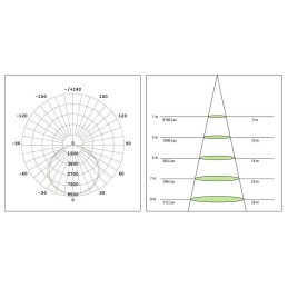 Led lamp stal rond 150 Watt