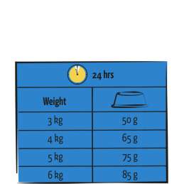 Lara kattenbrokken Adult urinary care kip 1.9 kg